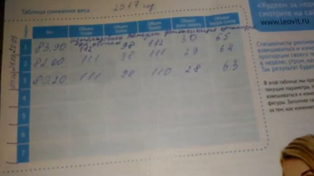 Началась 3 неделя похудения смотреть онлайн