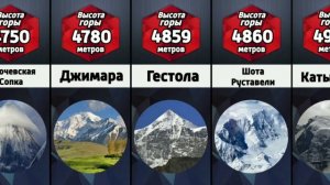Самые высокие горы в России