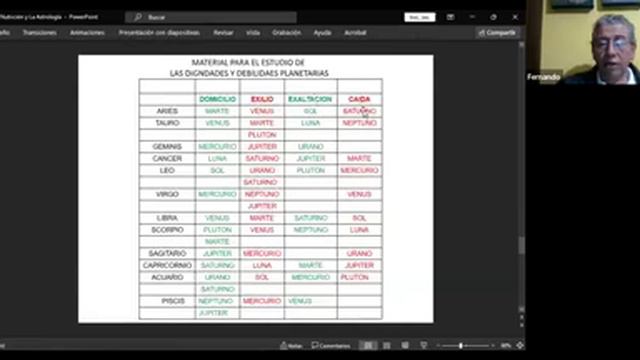 La Nutrición y la Astrología смотреть онлайн