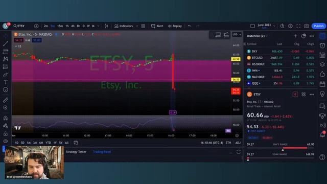 Live Stock Earnings Reaction! Paypal Stock, Airbnb Stock, Etsy Stock смотреть онлайн