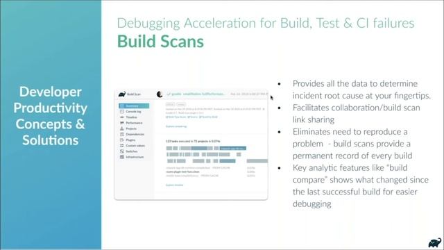 Improving the Developer Experience at Elastic with Build Cache and Build Scans смотреть онлайн
