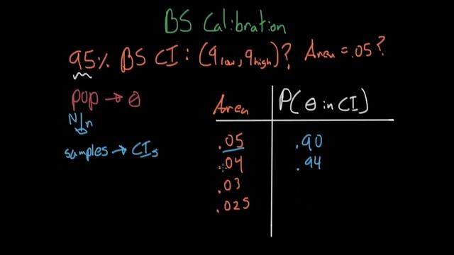 Bootstrap Calibration - Statistical Inference смотреть онлайн
