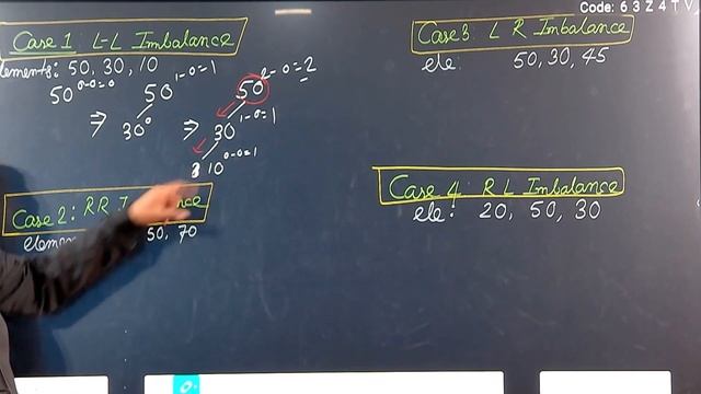 DS: AVL Tree - Part 1 смотреть онлайн
