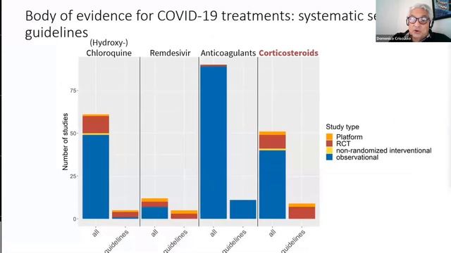 Fraud and Misconduct in Medical Affairs смотреть онлайн