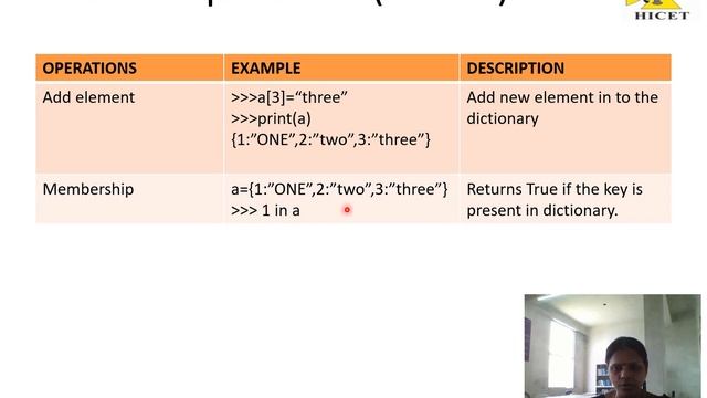 Dictionaries in Python смотреть онлайн