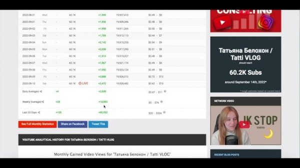 Татьяна Белохон / Tatti VLOG Доход с Ютуб канала. Сколько зарабатывает  на Youtube