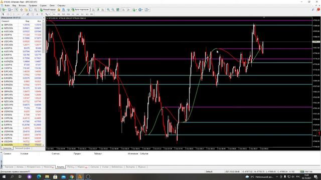 Обзор Трендовый торговый индикатор Hull Master 22 Next MTF