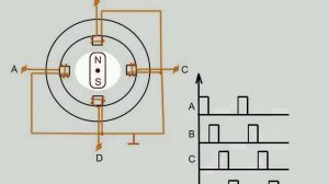 Шаговый Двигатель ( Stepper motor )