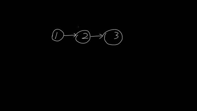 [Leetcode] 206. Reverse Linked List (Explain in English) - Python смотреть онлайн
