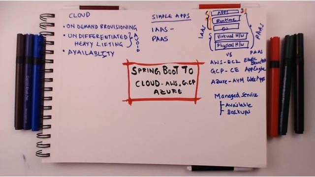 07 - Spring Boot to Cloud - AWS, Azure and Google Cloud | Java | DWR смотреть онлайн