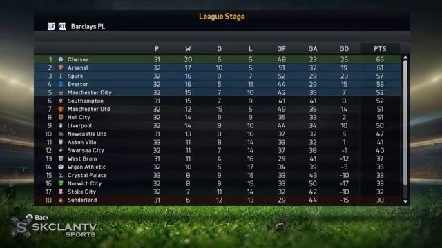 КУПИХ СЪДИЯТА #52 - FIFA 15 смотреть онлайн
