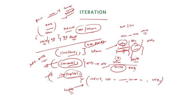 45. Pandas Iteration for Python (Hindi) смотреть онлайн