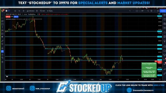$SPY 390 Support Held Up!! Back Above 400!! Nvidia Reversal смотреть онлайн
