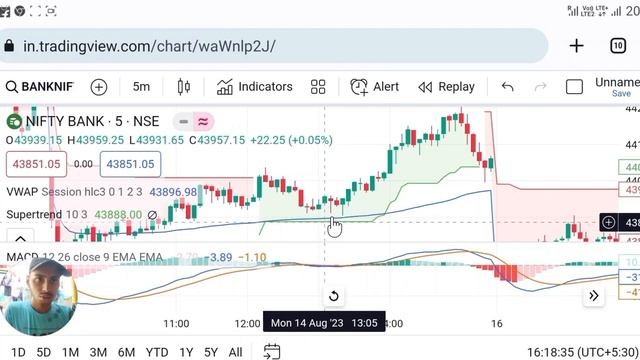 Brahmastra Triple Confirmation Intraday & Option share market смотреть онлайн