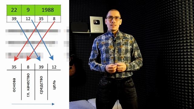 Астральное прозрение