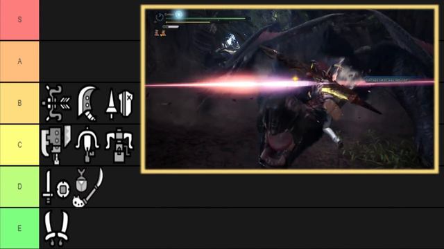 The Monster Hunter Weapon Tier List - 'Official' Ranking - Monster Hunter World Iceborne! #tierlist