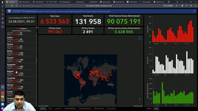 Практический трейдинг с Азизом Абдусаломовым часть 2 23.08.2021 смотреть онлайн