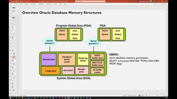 Oracle Database Architecture || Memory Structure || Background Process || Storage Structures