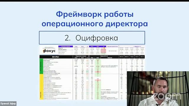 1 день марафона «Конфигурации». Как создавать эффективные команды и управлять через руководителей? смотреть онлайн