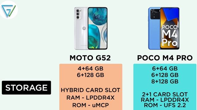? Motorola G52 vs Poco M4 Pro | ⚡ Best Phone Under ₹15,000 | Poco M4 Pro vs Motorola G52 смотреть онлайн