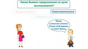 Урок. Какие бывают предложения по цели высказывания. Русский язык 2 класс. #учусьсам