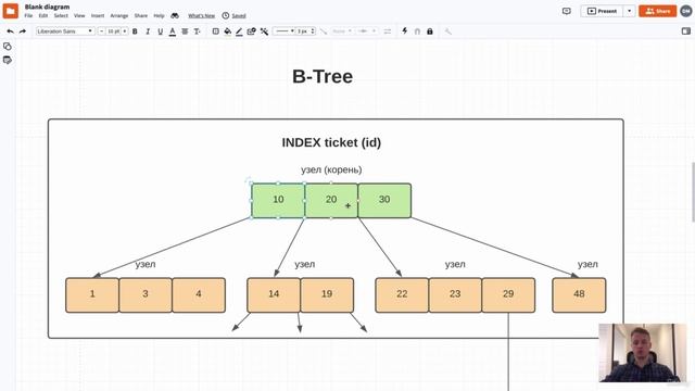 SQL 28. Индексы. B-Tree. Часть 1 смотреть онлайн