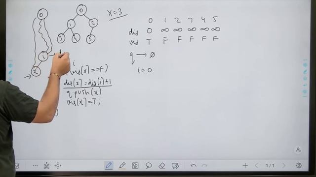 GFG POTD: 19/10/2023 | Level of Nodes | Problem of the Day GeeksforGeeks смотреть онлайн