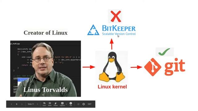 Git - A Short History of Git смотреть онлайн
