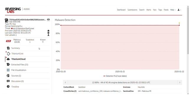 How to Analyze a Remote Administration Tool (RAT) смотреть онлайн