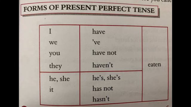 PRESENT TENSE ( simple, continuous, perfect, perfect continuous) смотреть онлайн