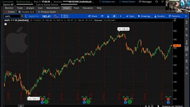 Schwab Thinkorswim Tutorial 2023 (Thinkorswim Day Trading Set Up, Scanners, Indicators) смотреть онлайн