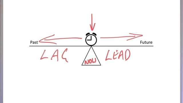 Lead vs Lag Indicators смотреть онлайн