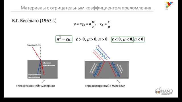 ScienceNews "Метаматериалы" смотреть онлайн