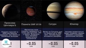 Время Жизни на Другой Планете без Скафандра