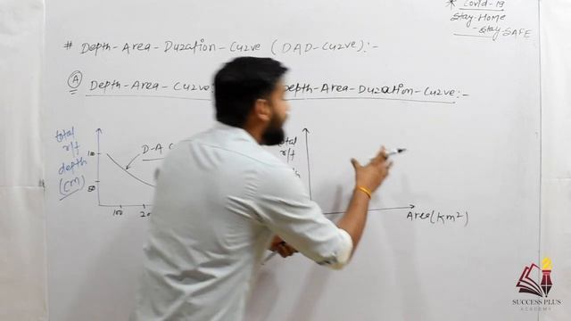 Precipitation : part - 4 || Mass Curve, Hyetograph, Double Mass Curve, D-A-D Curve || Hydrology смотреть онлайн