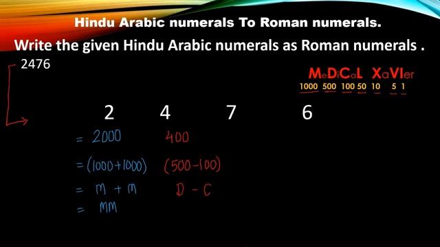 integer to roman II hindu arabic to roman смотреть онлайн