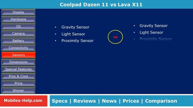 Lava X11 & Coolpad Dazen 11 (Side-By-Side Comparison) смотреть онлайн