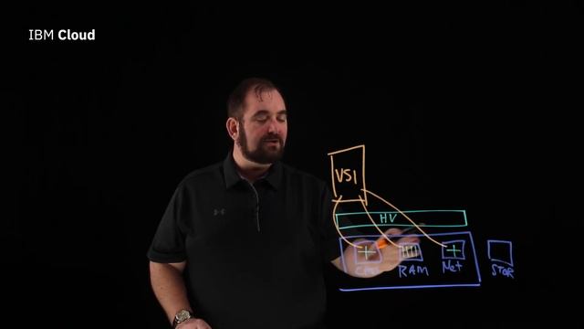 What is a Hypervisor? смотреть онлайн