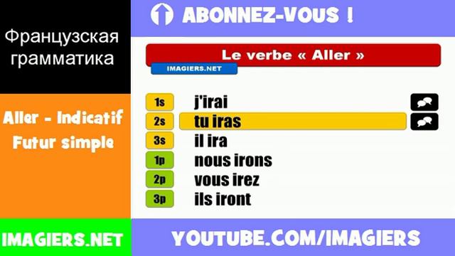 Французские глаголы = Aller = Indicatif Futur simple смотреть онлайн