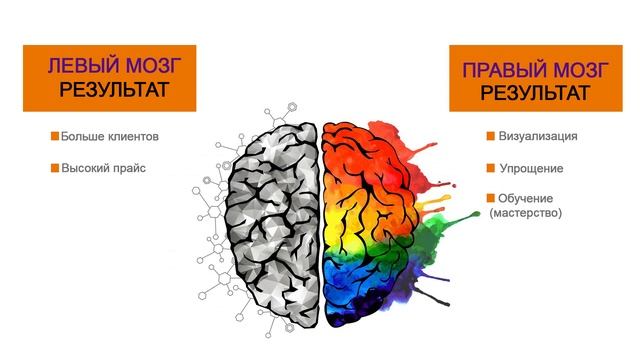 Обучение парикмахеров. Колористика. Модные техники окрашивания. смотреть онлайн