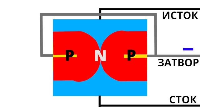 Виды транзисторов NPN PNP MOSFET JFET