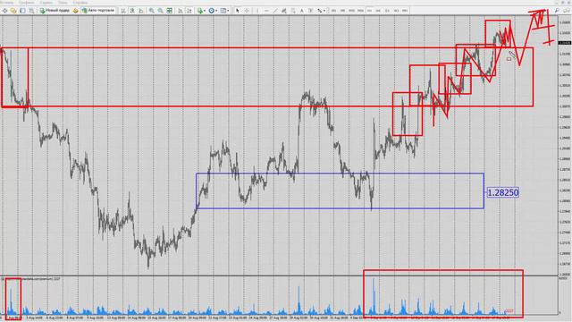 Форекс прогноз на сегодня, 18.09.18. Фунт доллар, GBPUSD смотреть онлайн