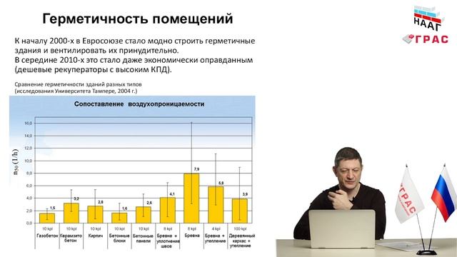 Вентиляция в газобетонном доме. смотреть онлайн
