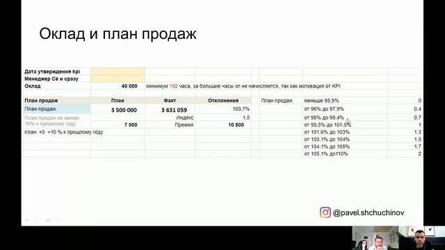 Бизнес доставка еды. Как мотивировать Управляющего (директора) смотреть онлайн