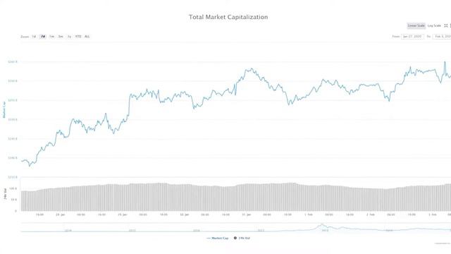 Индекс Страха И Жадности Криптовалют И Биткоина смотреть онлайн