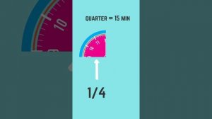 Учимся называть время по-английски! o'clock, half past, quarter to, quarter past.