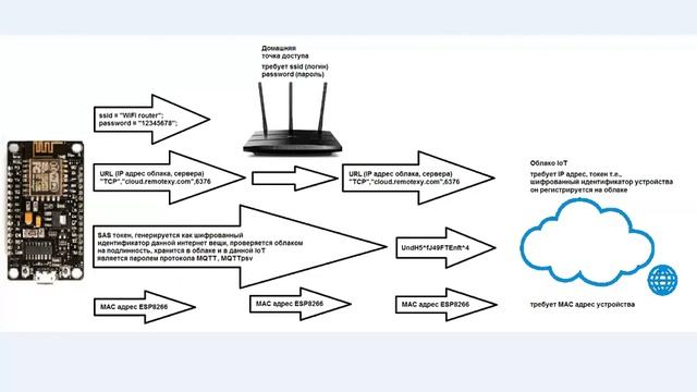 Работа ESP8266 с облаком часть 1