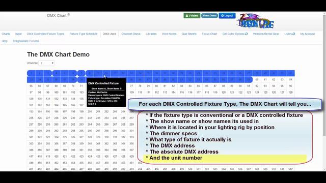 The DMX Chart Demo in 3 Acts - This is Act 2 of 3 смотреть онлайн
