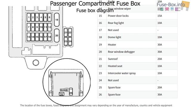 Fuse box location and diagrams: Mitsubishi Outlander (2003-2006) смотреть онлайн