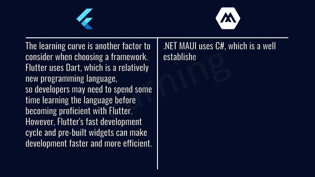 Flutter vs .NET MAUI: Comprehensive Comparison Of Flutter and .NET MAUI смотреть онлайн